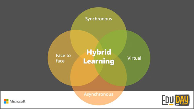 hybrid education